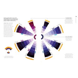 The Watercolor Artist's Guide to Color: A visual guide to choosing and using color to bring your paintings to life