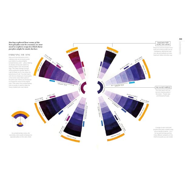 The Watercolor Artist's Guide to Color: A visual guide to choosing and using color to bring your paintings to life